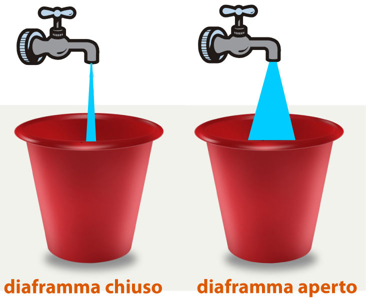 diaframma-rubinetto