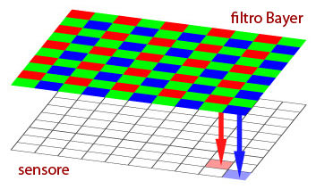 filtro bayer-schema